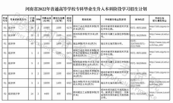 中公教育專升本(中公教育專升本收費價格表)