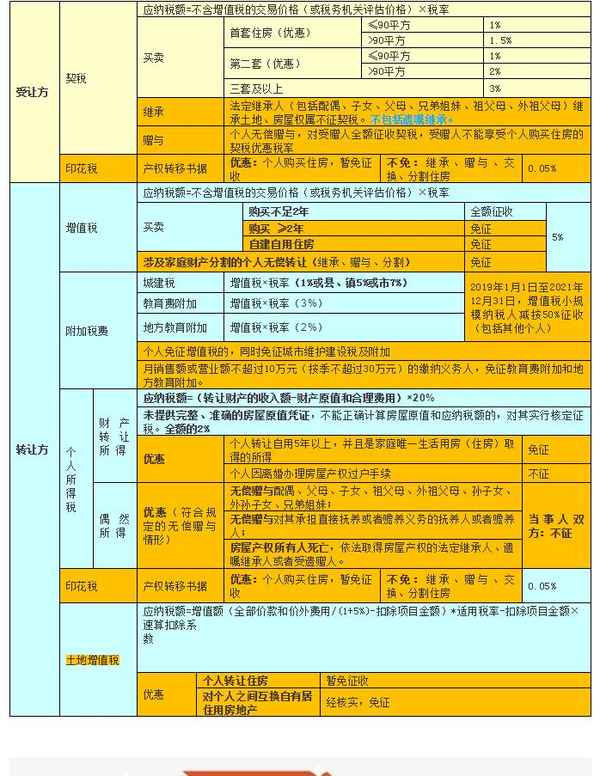 贵州房产税、贵州房产税减免税最新政策2020