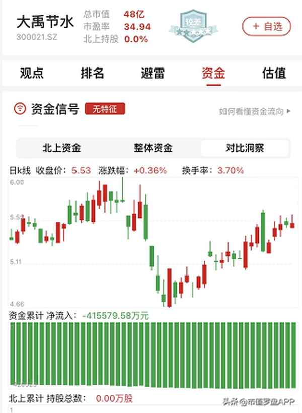 大禹节水的前景如何,大禹节水这公司怎样