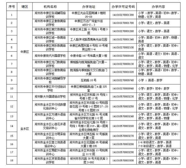 鄭州教育機構,鄭州教育機構白名單