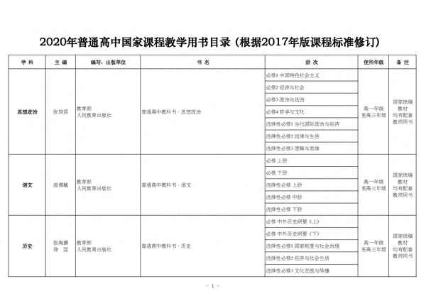 新課標高一數學目錄,2021新課標高一數學課本目錄