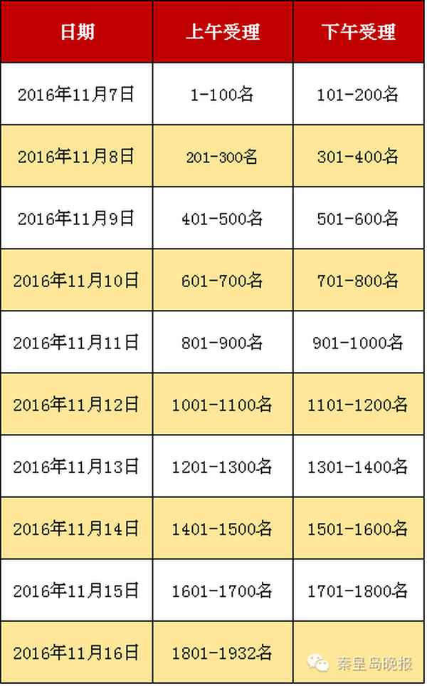 秦皇岛房产管理局,秦皇岛房产管理局官网查询入口