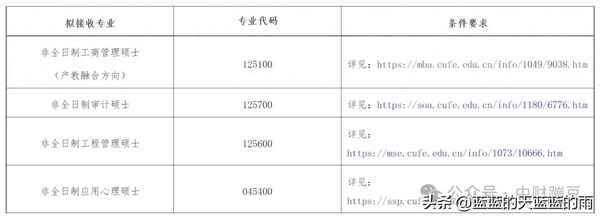 中央财经大学非全日制_中央财经大学非全日制审计专硕学费