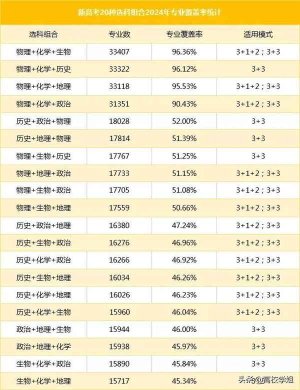 学财经选课、财经类专业选课要求