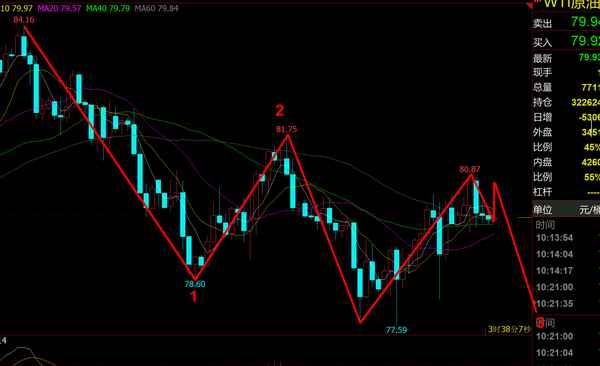 文华财经外盘开户—文华财经外盘开户服务咨询