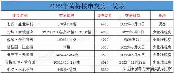 黃梅房產、黃梅房產局