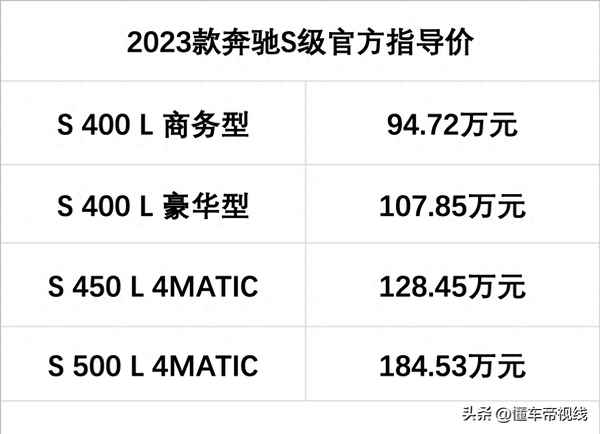 奔馳最新款2023上市(汽車之家2023年最新汽車報價)