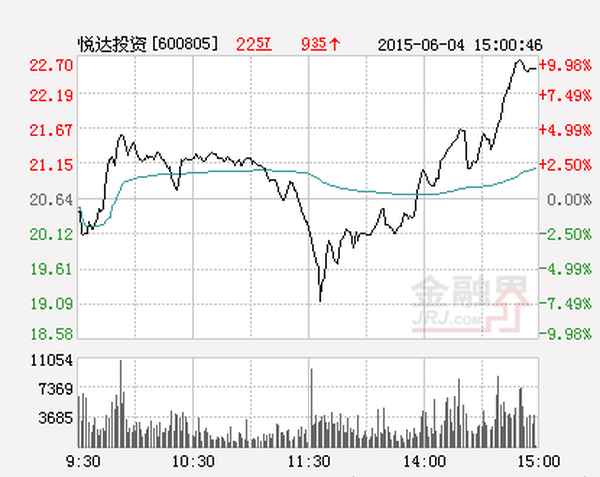 悦达投资股票价格是多少;股票研报新股申购