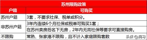 常熟房产管理局—常熟房产管理局在哪