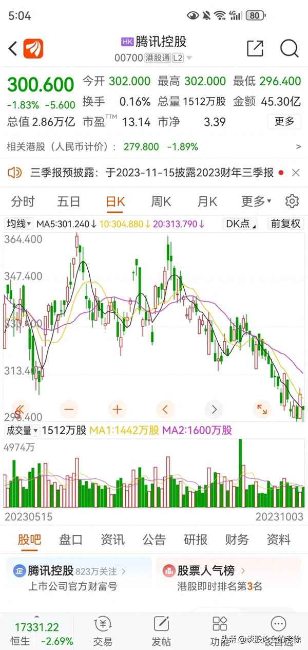 恒生科技指期货指数最新价—小恒指期货平台