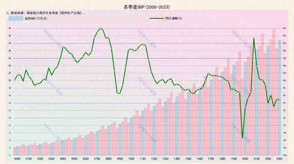 中國近30年GDP一覽表;中國近30年的gdp數據