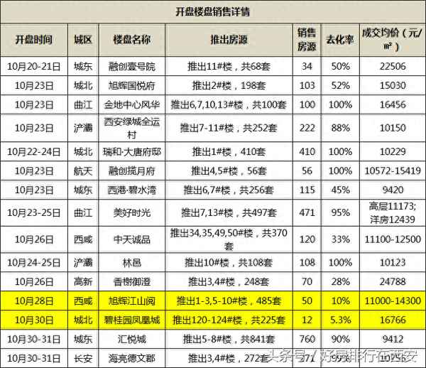 碧桂园凤凰城最新开盘时间—碧桂园凤凰城最新开盘时间是多少