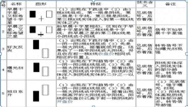 股票k线图基础知识 一看就会—股票k线图基础知识 一看就会5日线10日30日60日