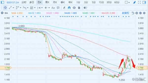永泰能源股票最新行情,永泰能源股市行情