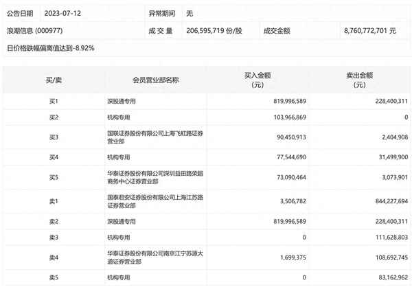 浪潮信息重大新闻_浪潮信息重组最新消息