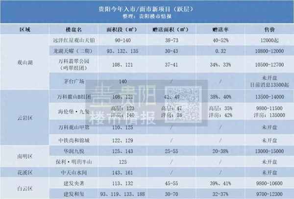 跃层比平层贵还是便宜,洋房和跃层哪个好