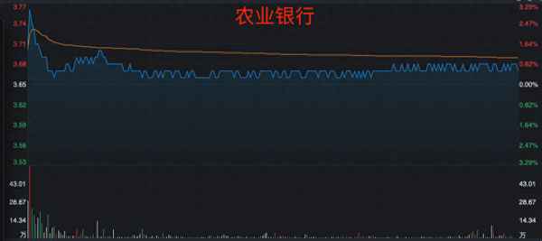 2023年a股走势图(2023年股票最佳买卖时间)