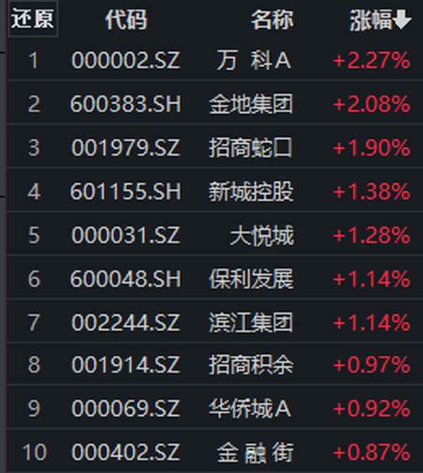 房地产行业ETF—房产Etf里包含多少股票