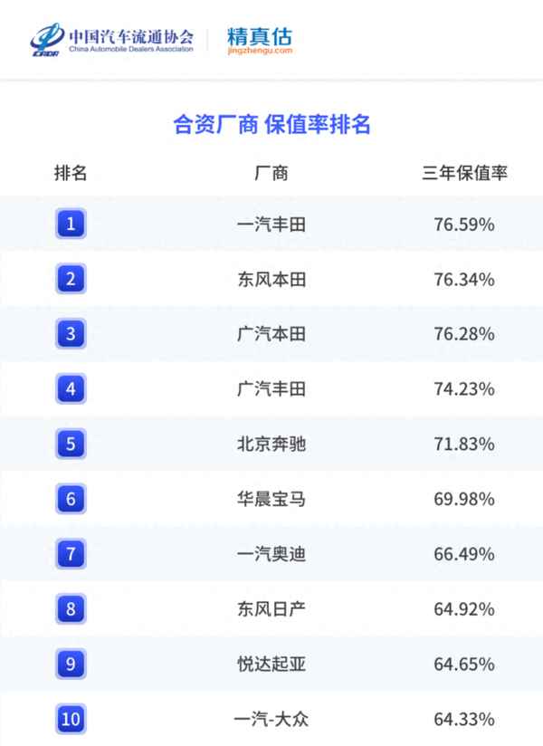 30萬最保值的十款SUV(30萬最保值的十款suv車)