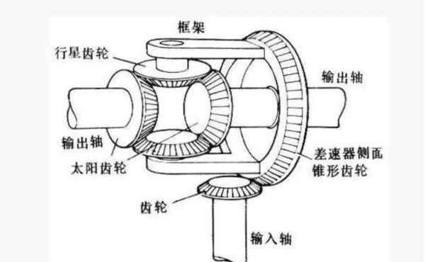 汽車差速器-電動汽車差速器