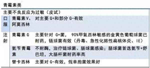美满霉素和盐酸多西环素哪个更好,美满霉素和多西环素是一类药吗