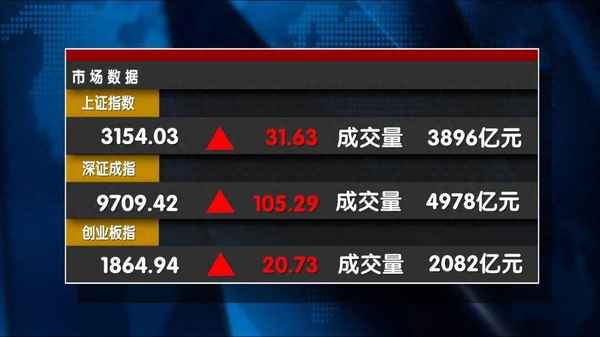 天下财经融;天下财经2021