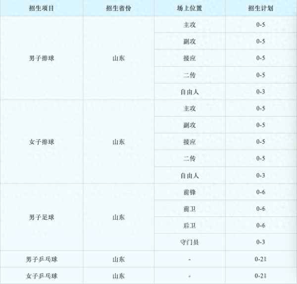 山东财经大学体育学院,山东财经大学体育学院专业