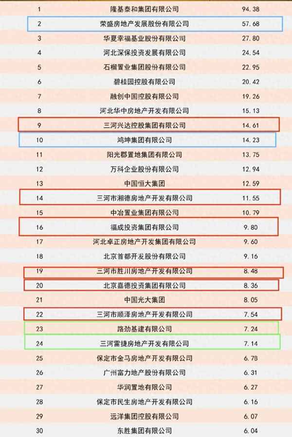 香河水岸香园新房价格,香河水岸香园新房价格表
