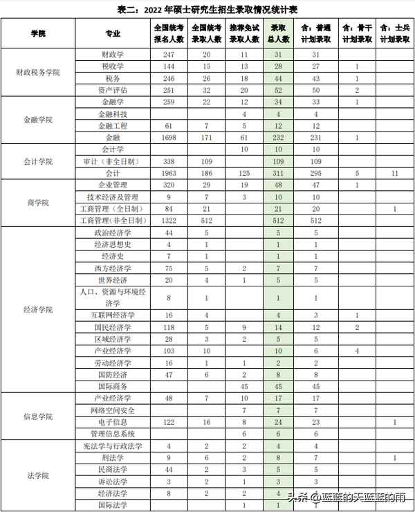中央财经大学研究生—中央财经大学研究生2024招生简章