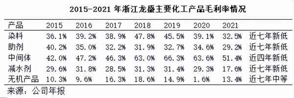 龙盛房产,龙盛置业怎么样