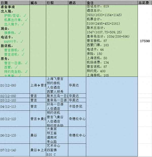 泰國自駕游攻略和費用_泰國 自駕