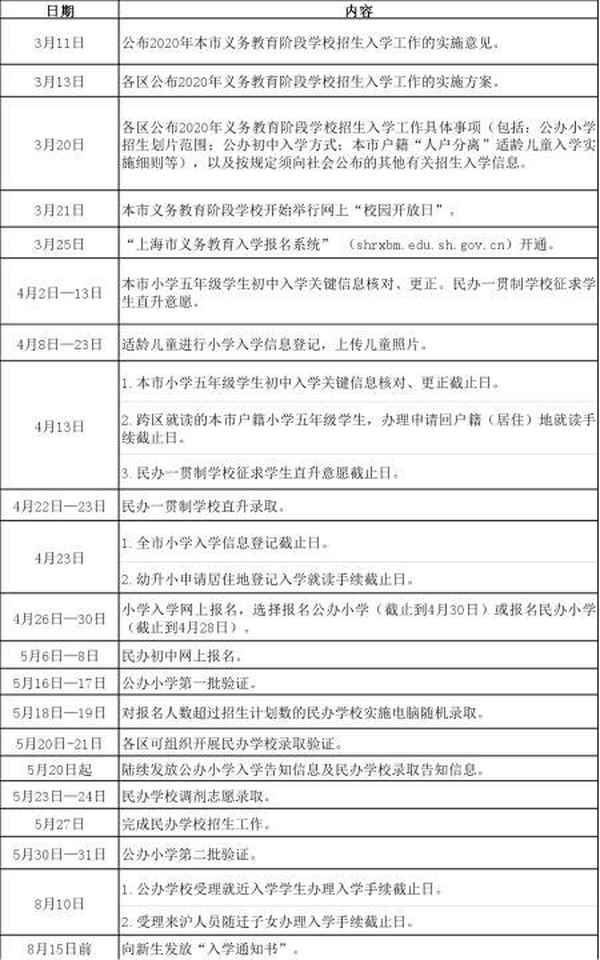 上海市教育委員會官網,上海市教育委員會官網網址