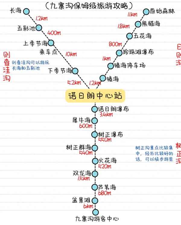 九寨沟四季景色都十分迷人,九寨沟四季景色的特点