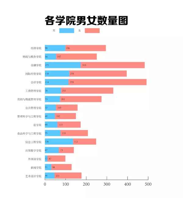 南京财经大学新生系统—南京财经大学新生网