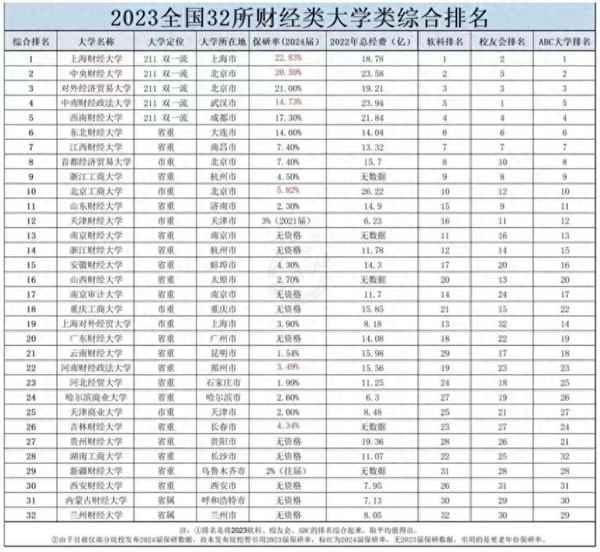 财经高校-财经高校遇冷