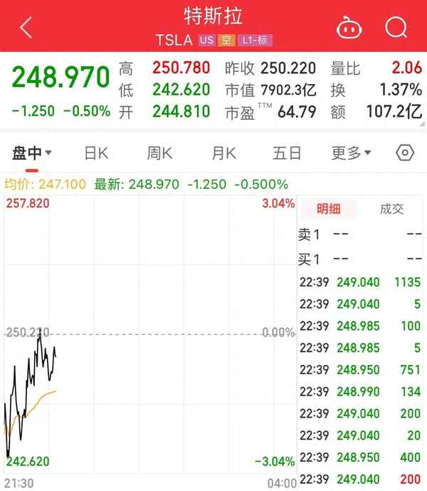 比亚迪股票历年股价_比亚迪股票历史新高