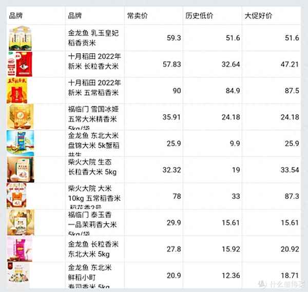 水稻品種排名一覽表(雜交水稻十大品種有哪些)