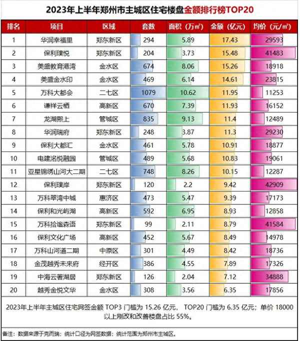 碧桂园中央公园属于什么档次-碧桂园中央公园属于哪个区