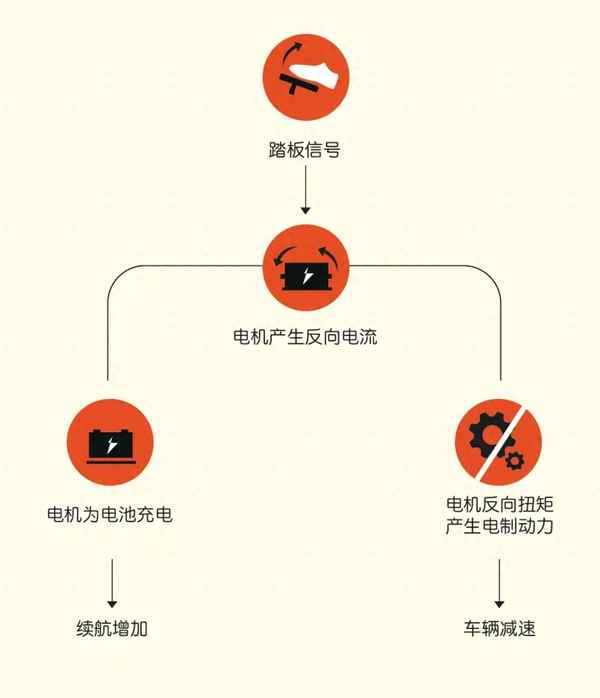 發動機制動又叫什么;發動機制動有什么用