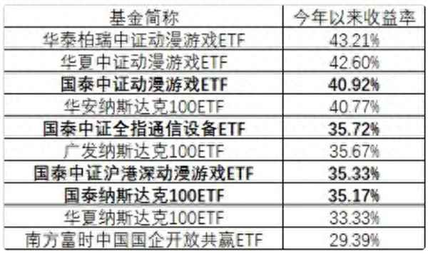 2023最好的十大基金_私募基金公司排名一览表