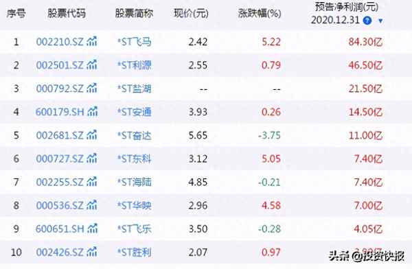 便宜的股票有哪些(一元以下优质股2023)