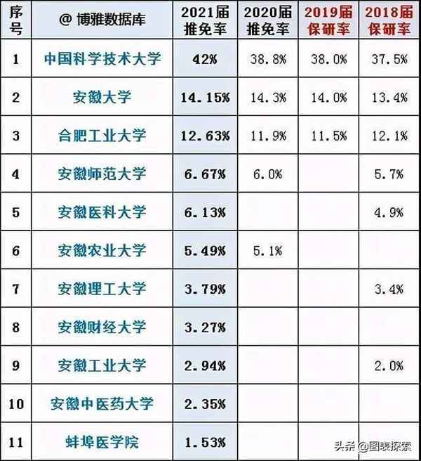 安徽财经大学推免、安徽财经大学推免通知