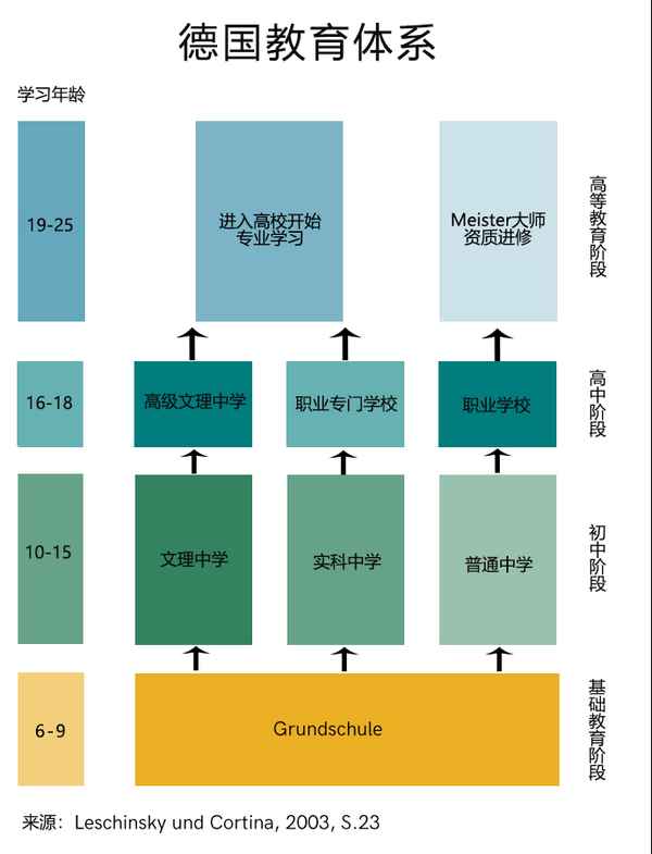 義務教育的學制通常有、我國最早規定義務教育階段的學制是