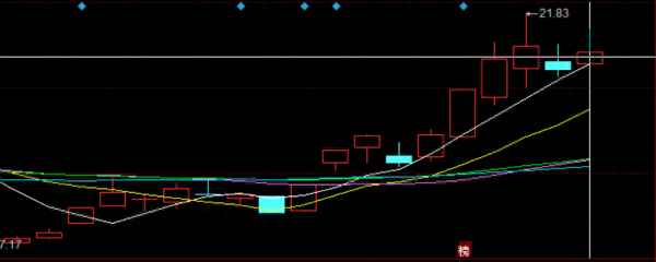 世纪天鸿股票股吧、股票市场除权价格计算方法