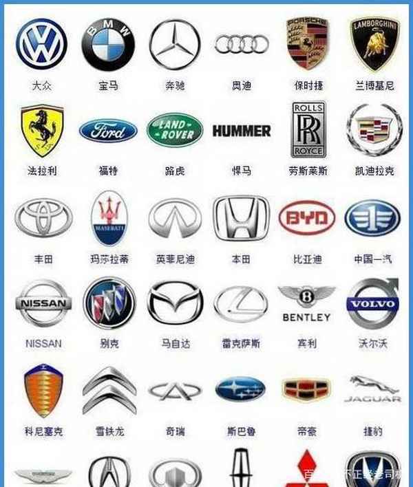 汽車品牌標志;中國汽車品牌標志
