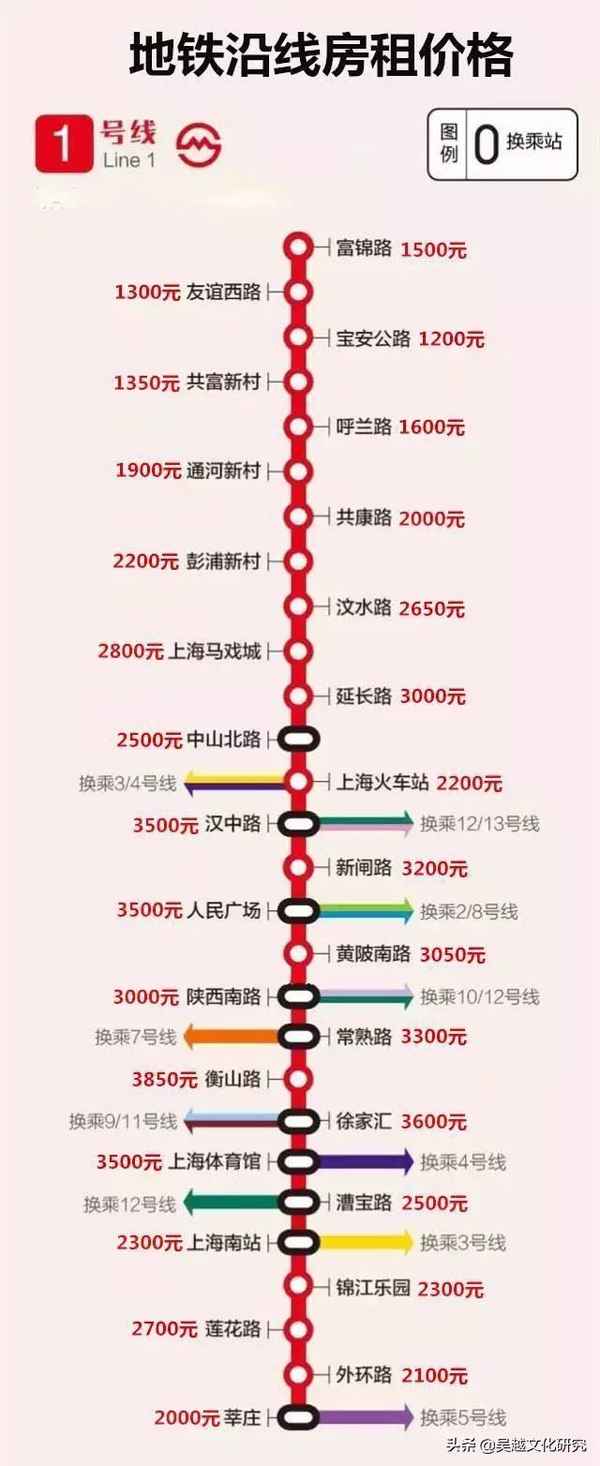 文化东路租房—文化东路租房信息