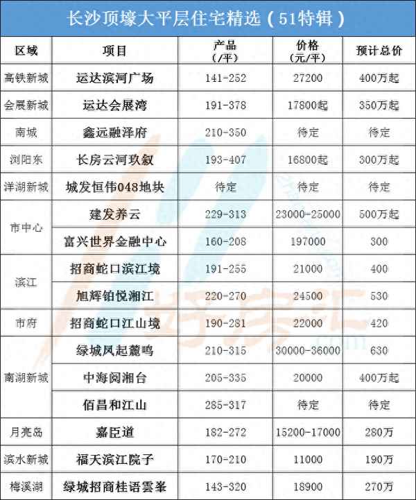 长沙独栋别墅带院子的-长沙独门独院的别墅