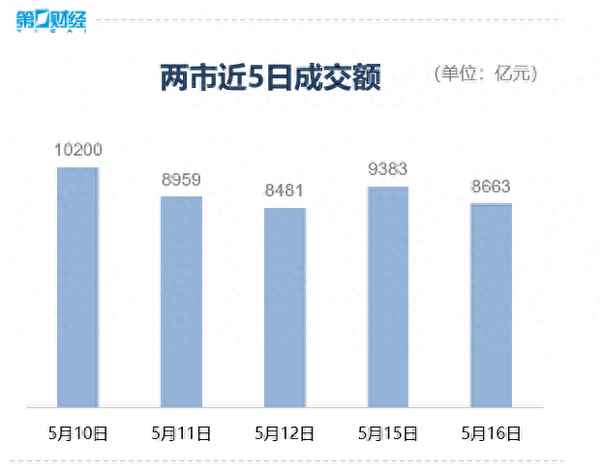 上证今天收盘指数、今天沪指收盘多少点