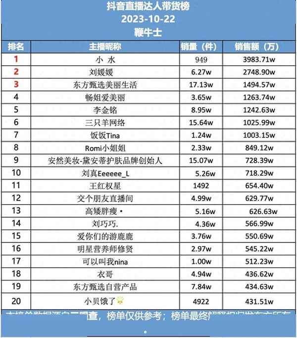 小水聊财经、水哥聊财