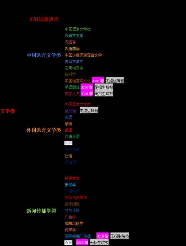 云南财经大学泰语-云南财经大学泰语专业是否是一本
